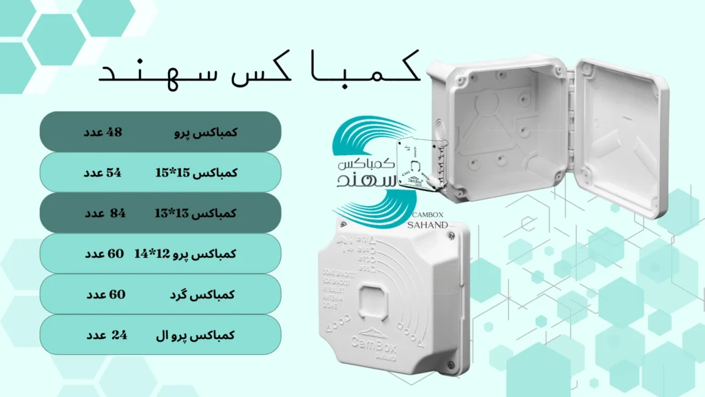 لیست قیمت کمباکس سهند