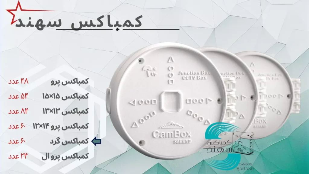 خرید کمباکس سهند