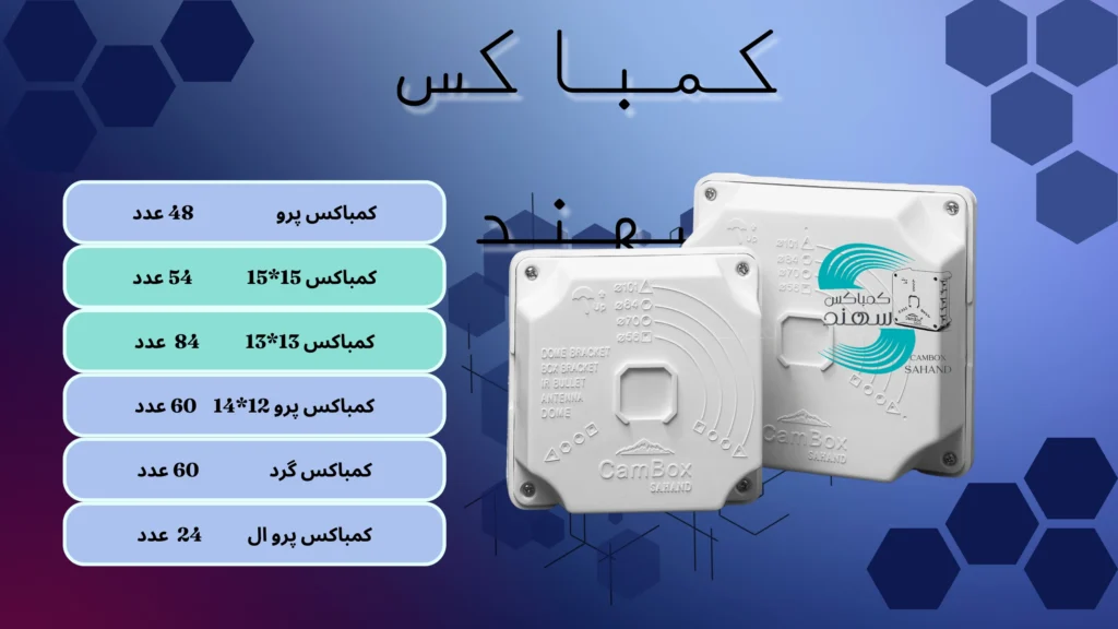 لیست قیمت کمباکس سهند