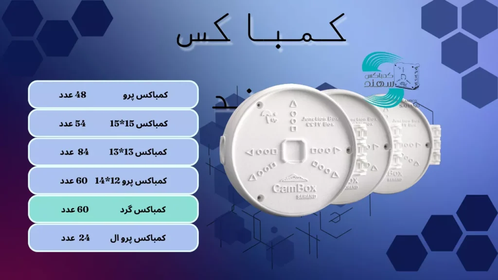 خرید کمباکس سهند