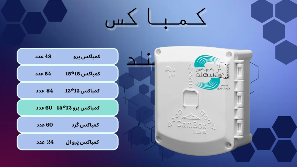درصد تخفیف کمباکس سهند