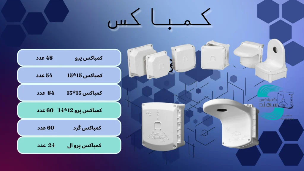 لیست قیمت کمباکس سهند