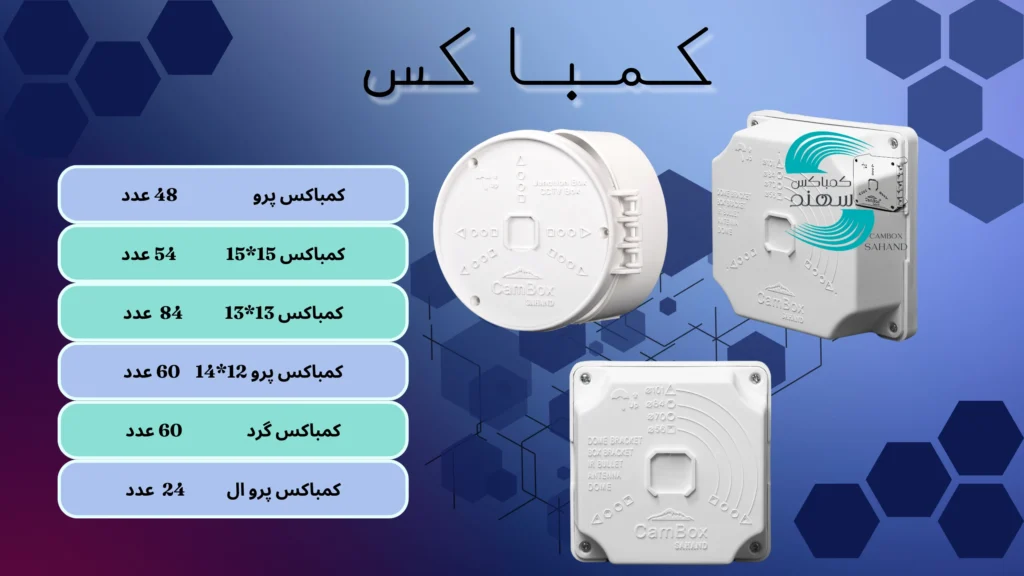 لیست قیمت کمباکس سهند