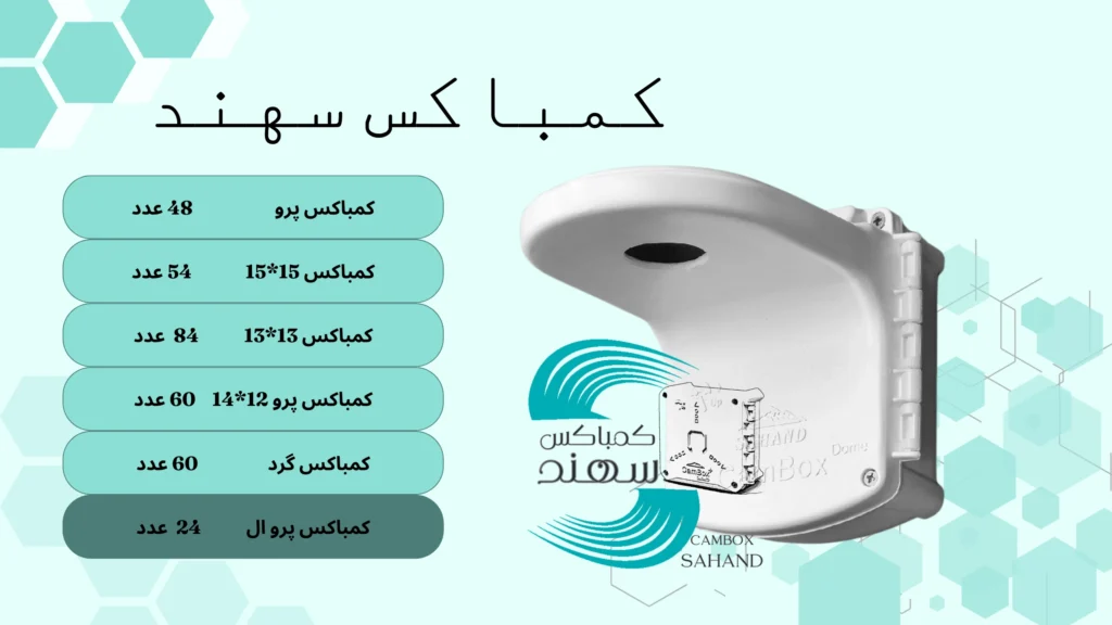 لیست قیمت کمباکس سهند