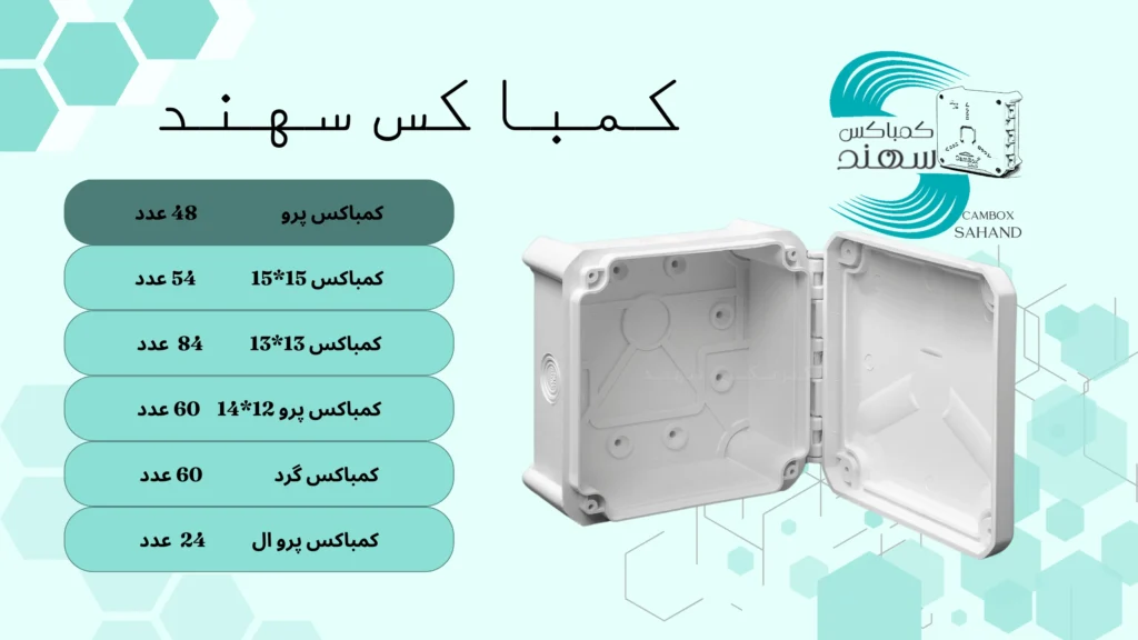 لیست قیمت کمباکس سهند