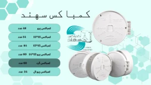 خرید کمباکس سهند