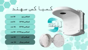 خرید کمباکس سهند