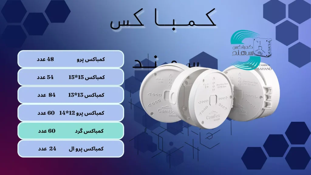 کمباکس
