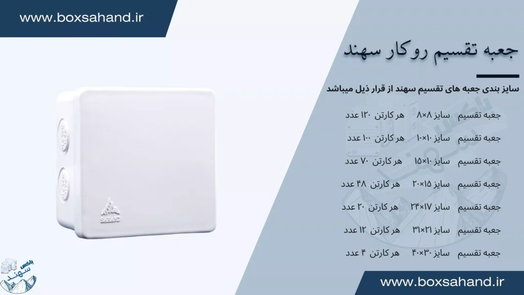 جعبه تقسیم سهند