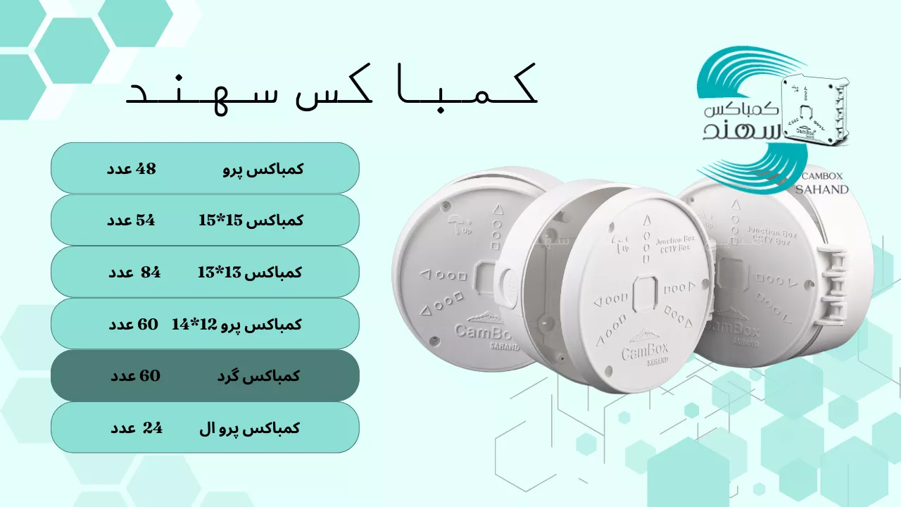 کمباکس