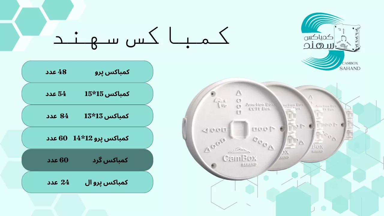 کمباکس