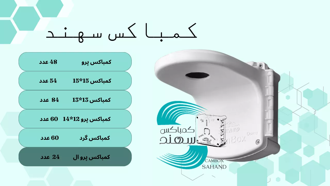 کمباکس