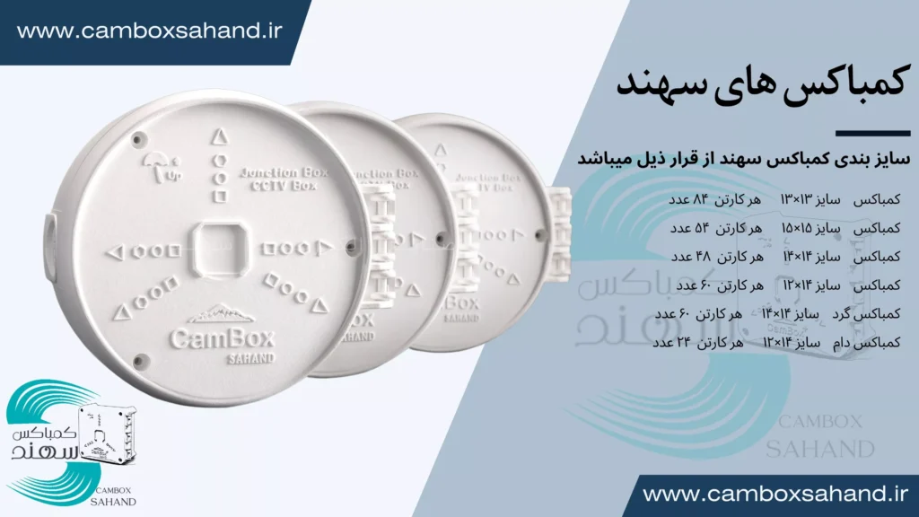 کمباکس پرو