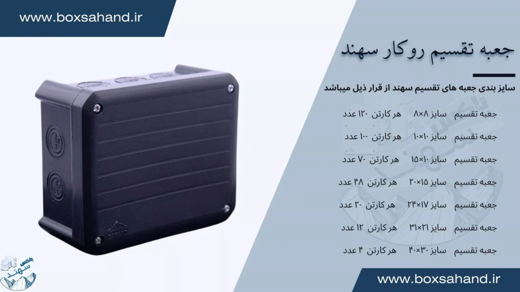 جعبه تقسیم روکار سهند